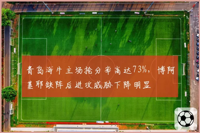 青岛海牛主场抢分率高达73%，博阿基耶缺阵后进攻威胁下降明显